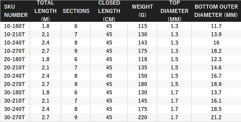 shimano 10-180t rod PRICE w/o GST) - SHIMANO ROD
