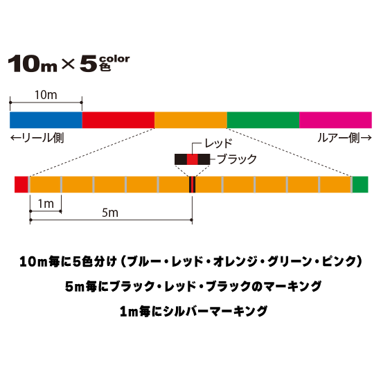 DUEL MONSTERGAME9 0.6号 0.8号 200m ajax-