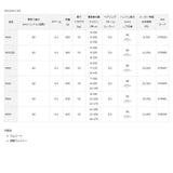 (PRICE w/o GST) - FB DAIWA REEL - 17' CROSS CAST SURF REEL